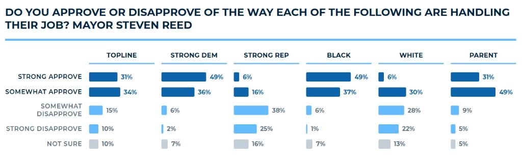 Montgomery mayoral vote choice