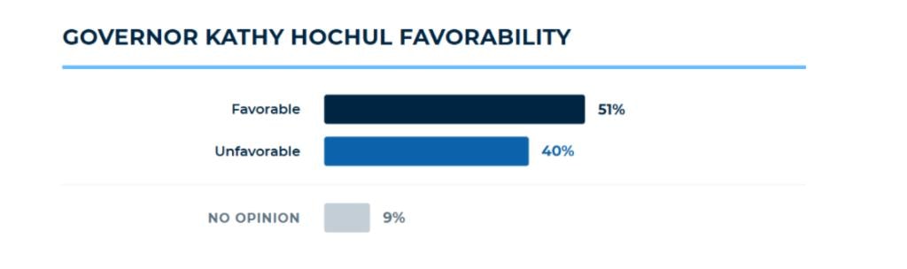 Governor Kathy Hochul Favorability